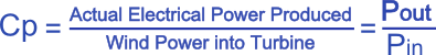 Power Coefficient (Cp) equals the actual electrical power produced divided by the wind power into the turbine blades